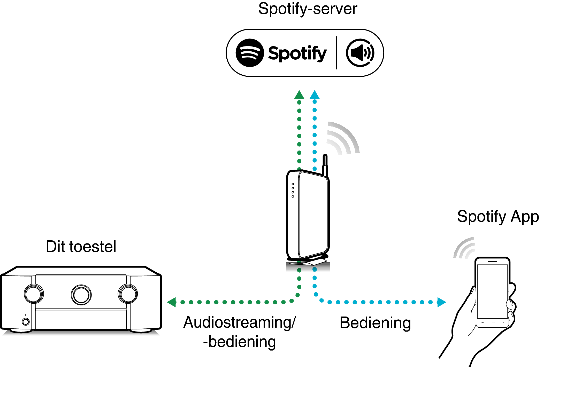 Pict SpotifyConnect A85
